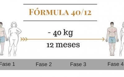 Descubre la Fórmula 40/12: Cómo adelgazar 40kg en 12 meses