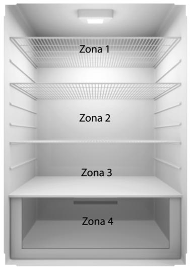 zonas del frigorífico